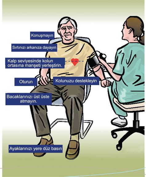kalp sağlığı takviyeleri listesi kardiyak aritmi türleri